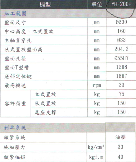 第四軸參數 第四軸參數