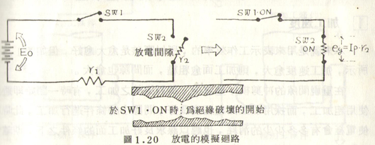 數控火花機放電模擬回路