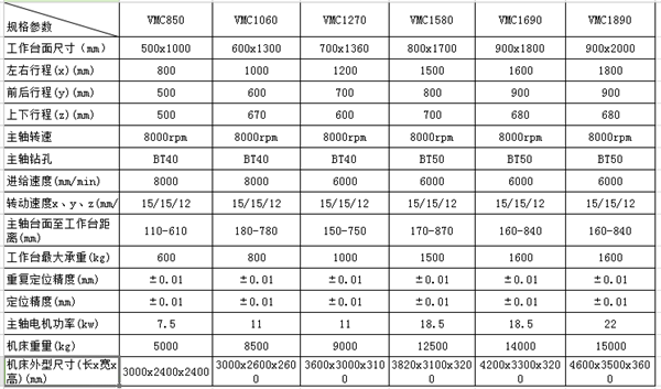 依速力加工中心參數
