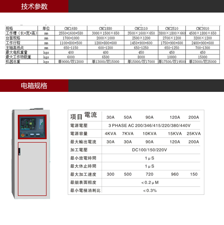 依速力手機端網站-產品詳情頁-雙頭火花機_03.jpg 依速力手機端網站-產品詳情頁-雙頭火花機_03.jpg