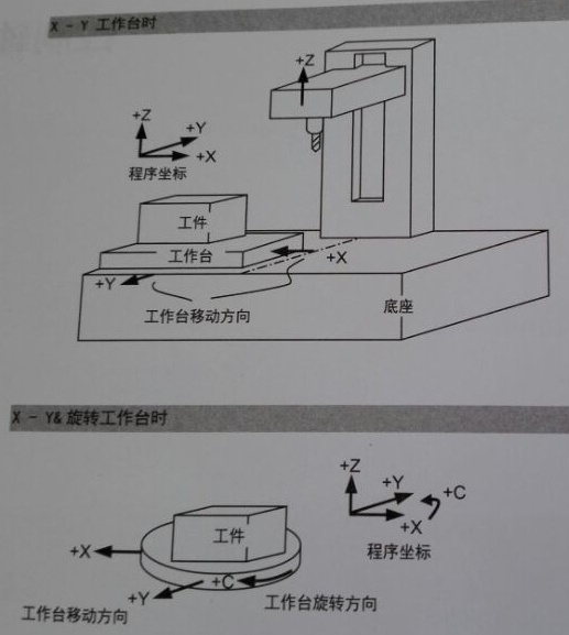 數(shù)控加工中心工作臺 數(shù)控加工中心工作臺