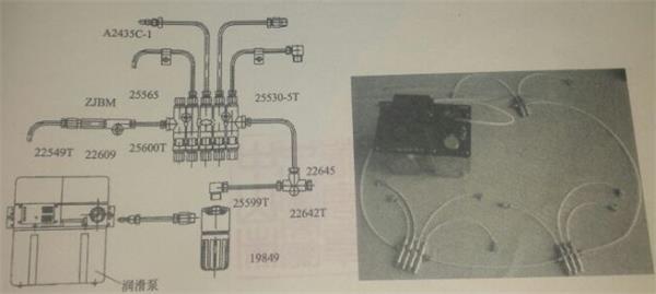 容積式潤滑系統 容積式潤滑系統