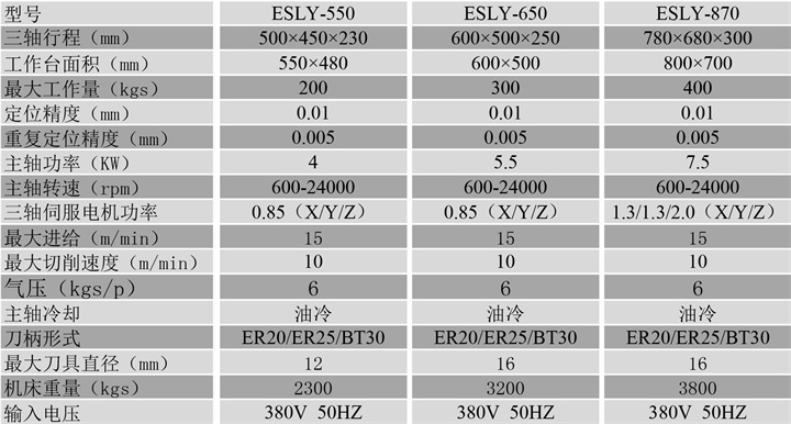刀庫(kù)雕銑機(jī)參數(shù) 刀庫(kù)雕銑機(jī)參數(shù)