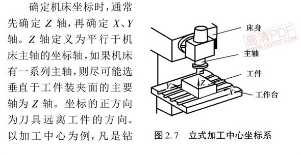 坐標系判別方法 坐標系判別方法