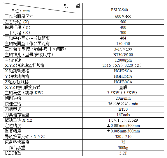 鉆攻機參數 鉆攻機參數