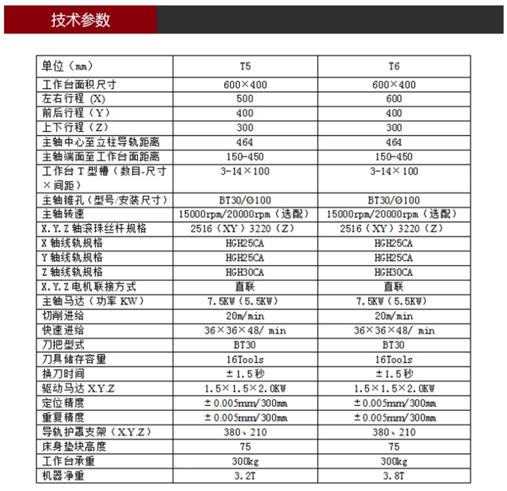 T5/T6鉆攻機參數 T5/T6鉆攻機參數